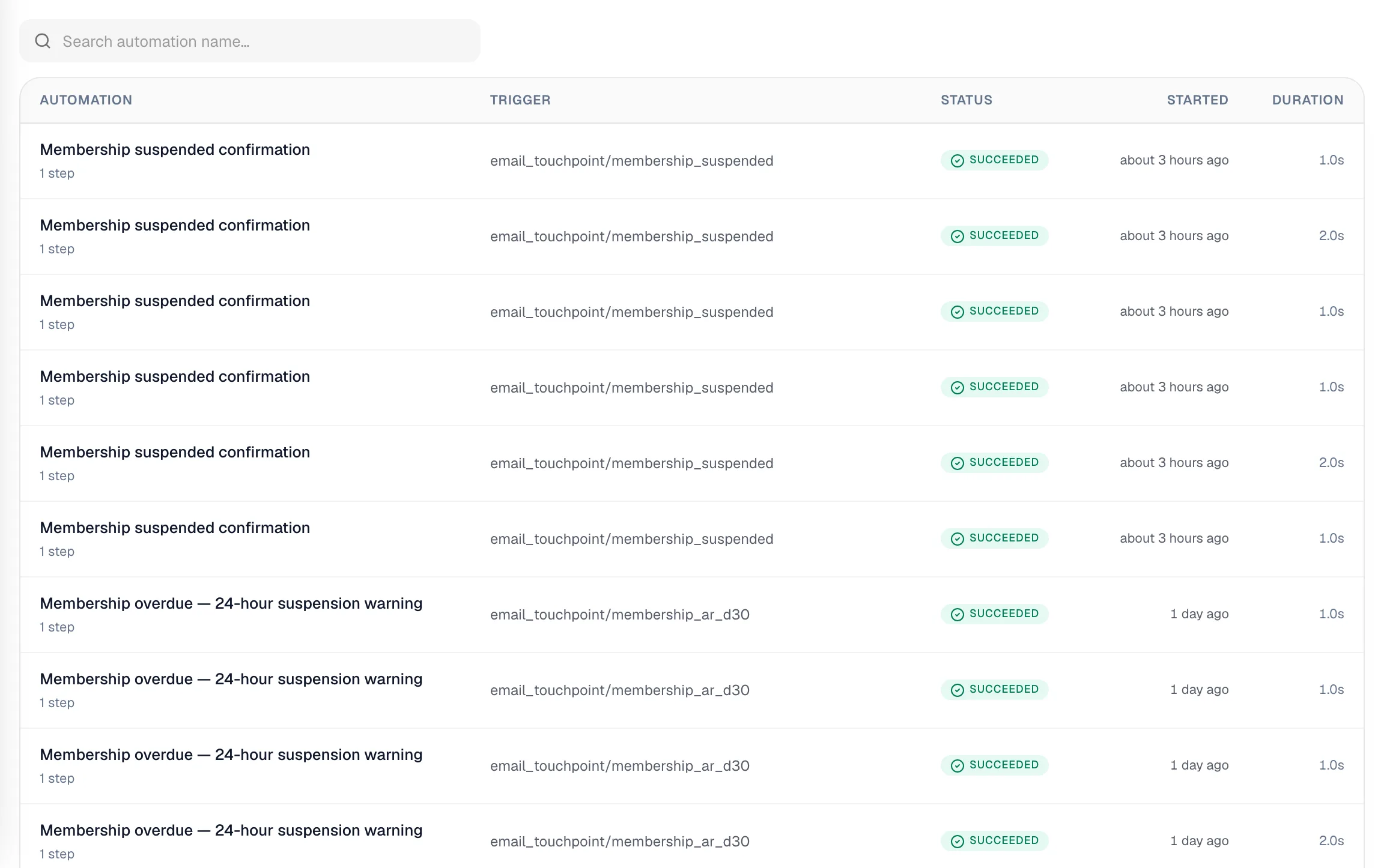 All runs list with automation name, trigger, status, start time and duration
