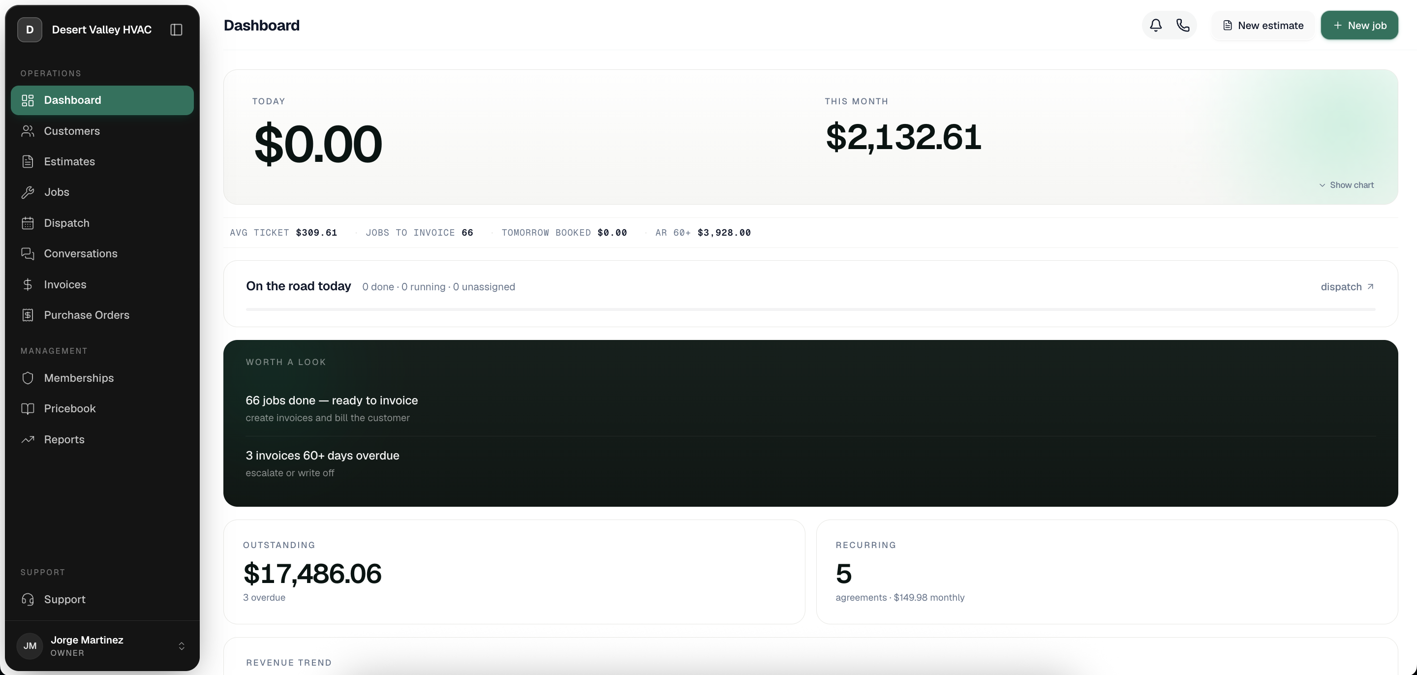 Run a Call office dashboard