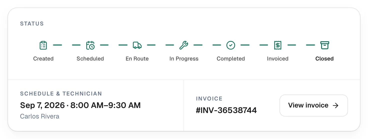 Job status bar showing the Completed, Invoiced and Closed steps at the end of the job
