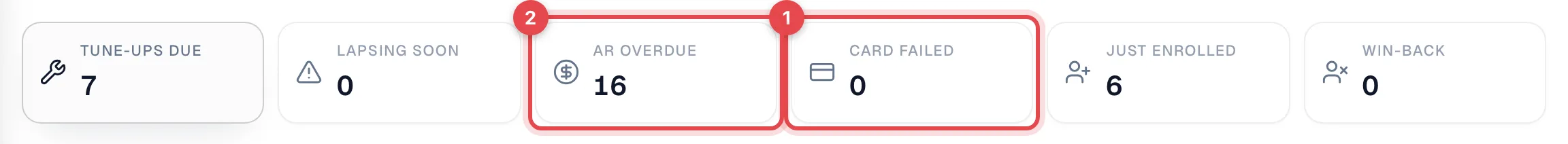 The worklist tiles on the Memberships Today tab with Card failed and AR overdue highlighted