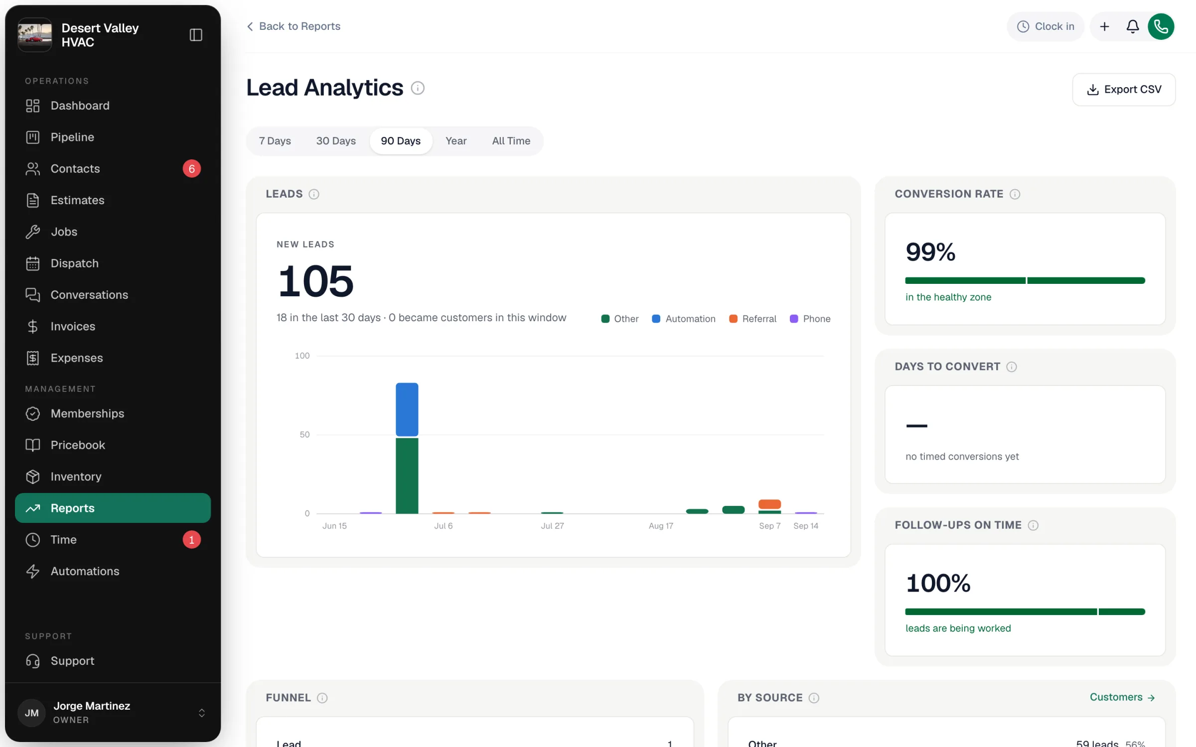 Lead Analytics report for 90 days with new leads by source, conversion rate, days to convert and follow-ups on time