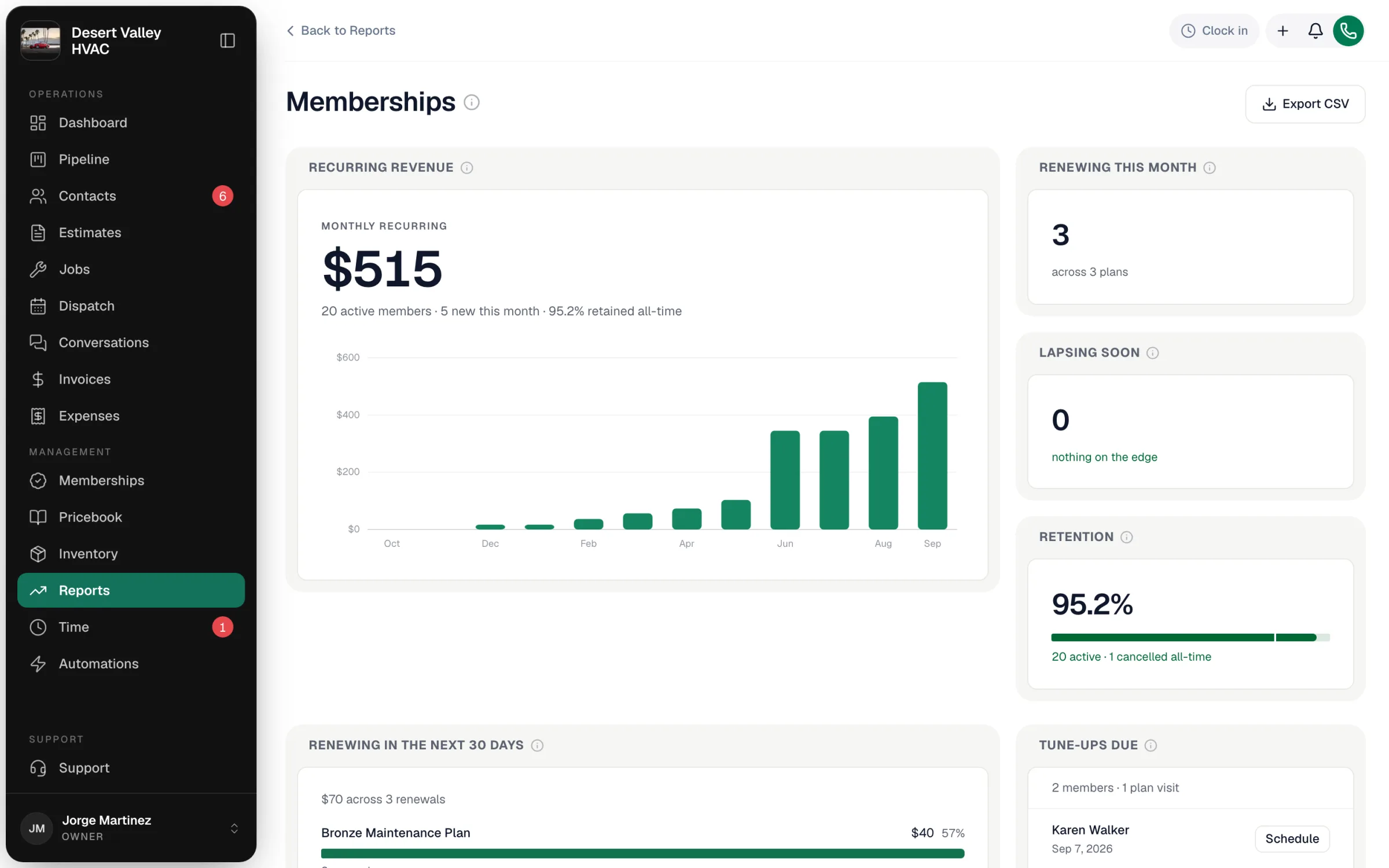 Memberships report with monthly recurring revenue over twelve months, renewing this month, lapsing soon and retention