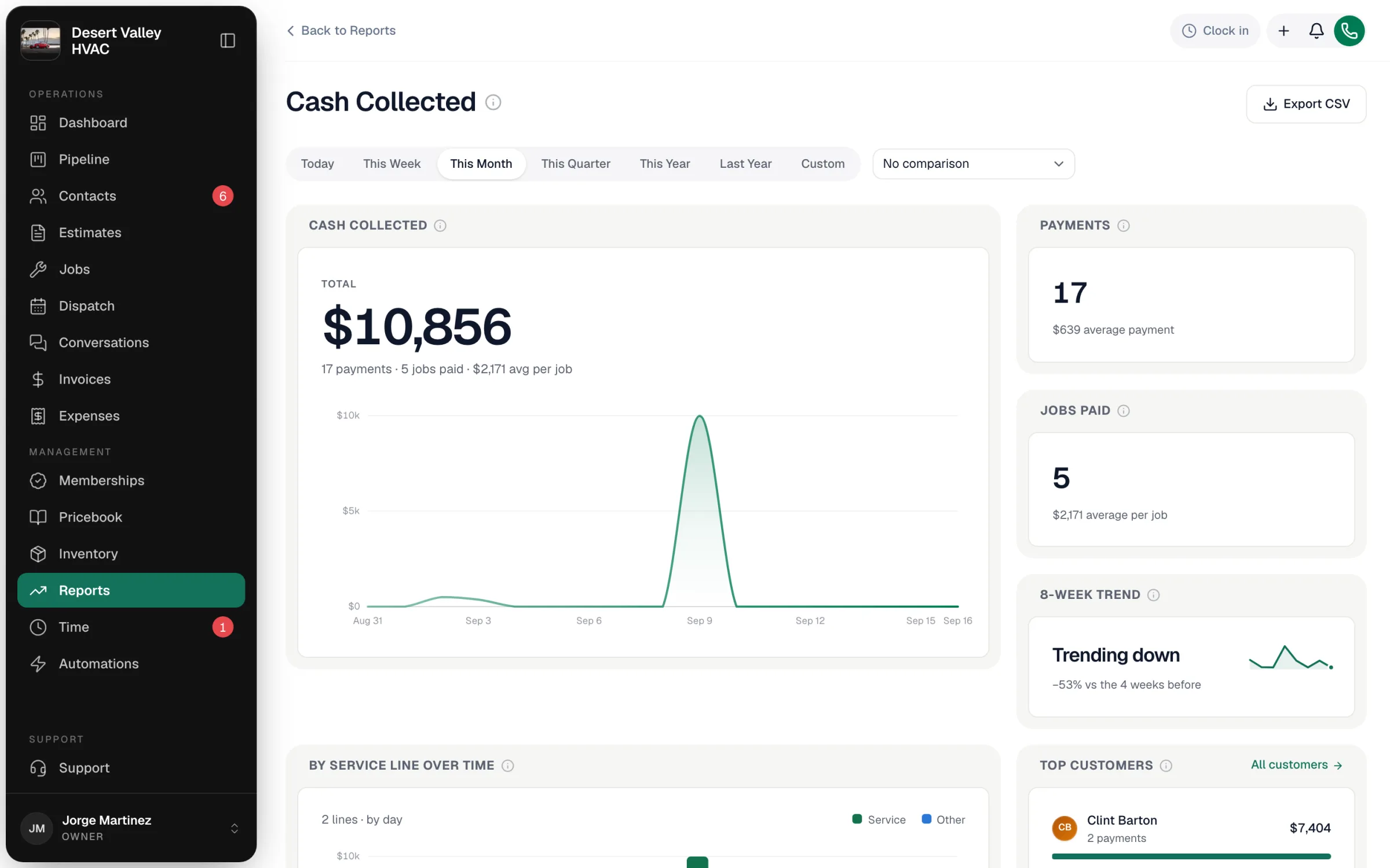 Cash Collected report showing the total collected, payments, jobs paid and 8-week trend tiles