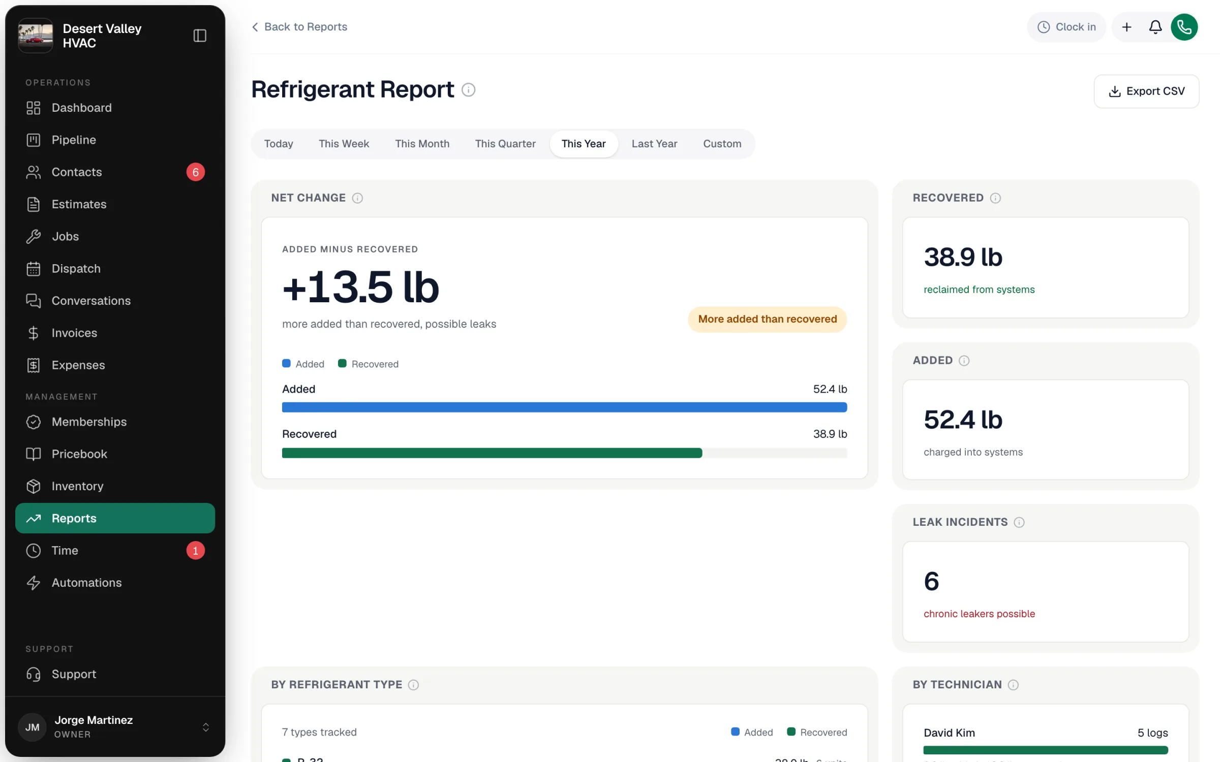 Refrigerant report for This Year showing net change, added and recovered pounds, and leak incidents